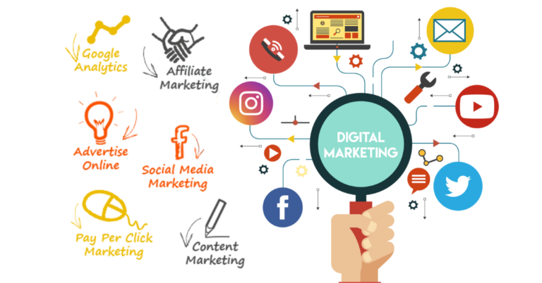digital marketing approach